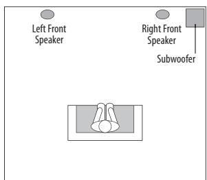 HARMAN KARDON HKTS 35 - Color-Coding System - 3