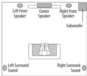 HARMAN KARDON HKTS 35 - Color-Coding System - 5