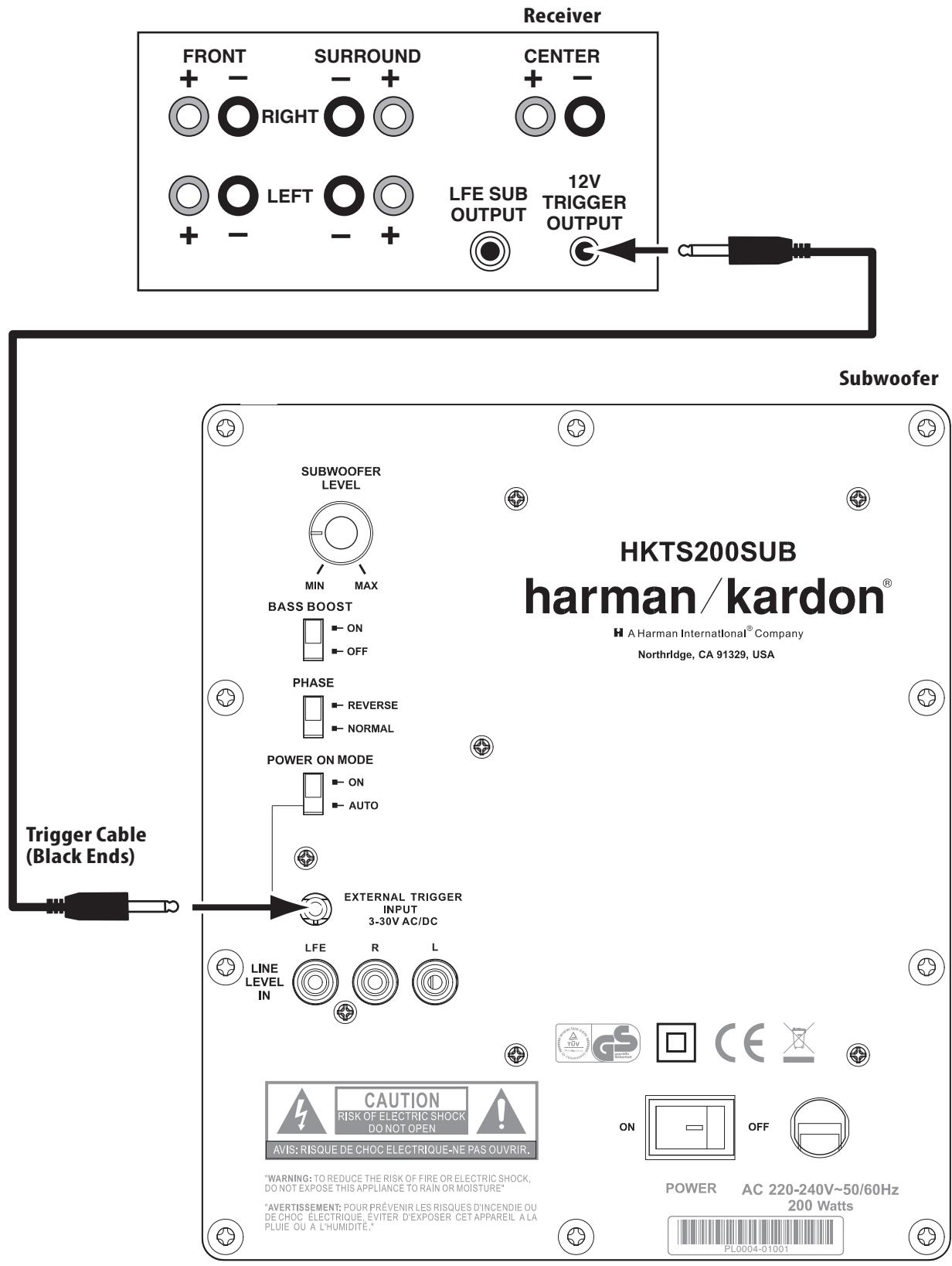 HARMAN KARDON HKTS 35 - Connecting the Subwoofer to a Receiver or Preamp/Processor With Line Outputs - 1