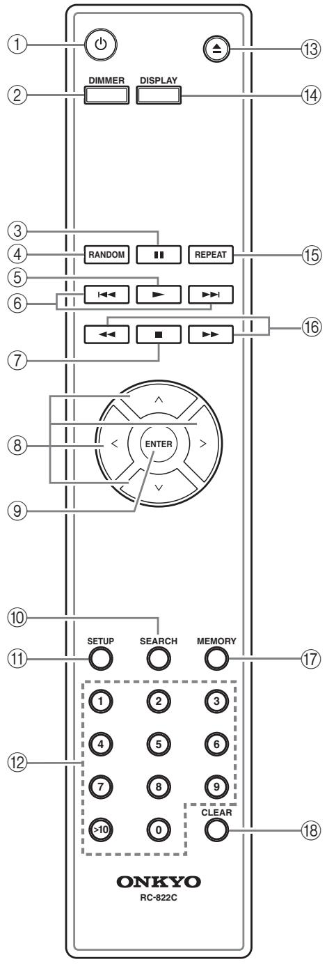 ONKYO C-7070 - Remote Controller - 1
