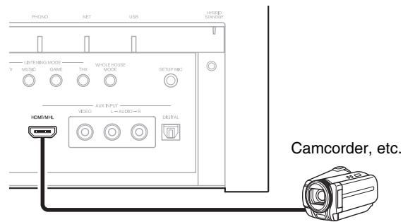 ONKYO TX-NR1010 - Connecting Components with HDMI - 2