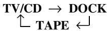 ONKYO TX-NR1010 - TV/CD: - 1