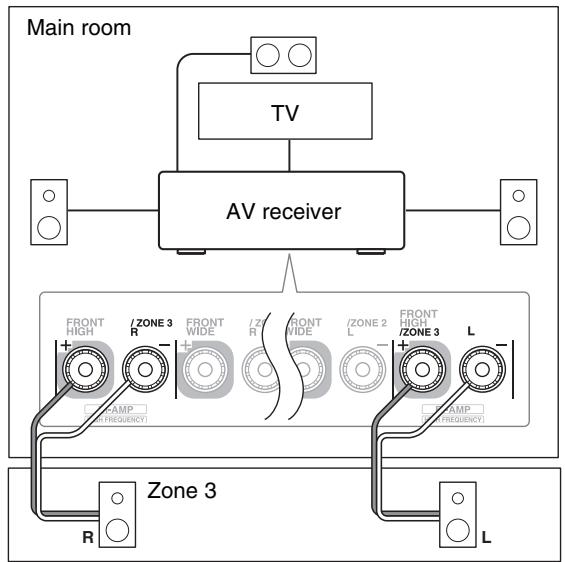 ONKYO TX-NR1010 - Connecting Your Zone Speakers Directly to the AV receiver - 2