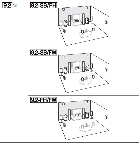 ONKYO TX-NR1010 - Speaker Layout - 2