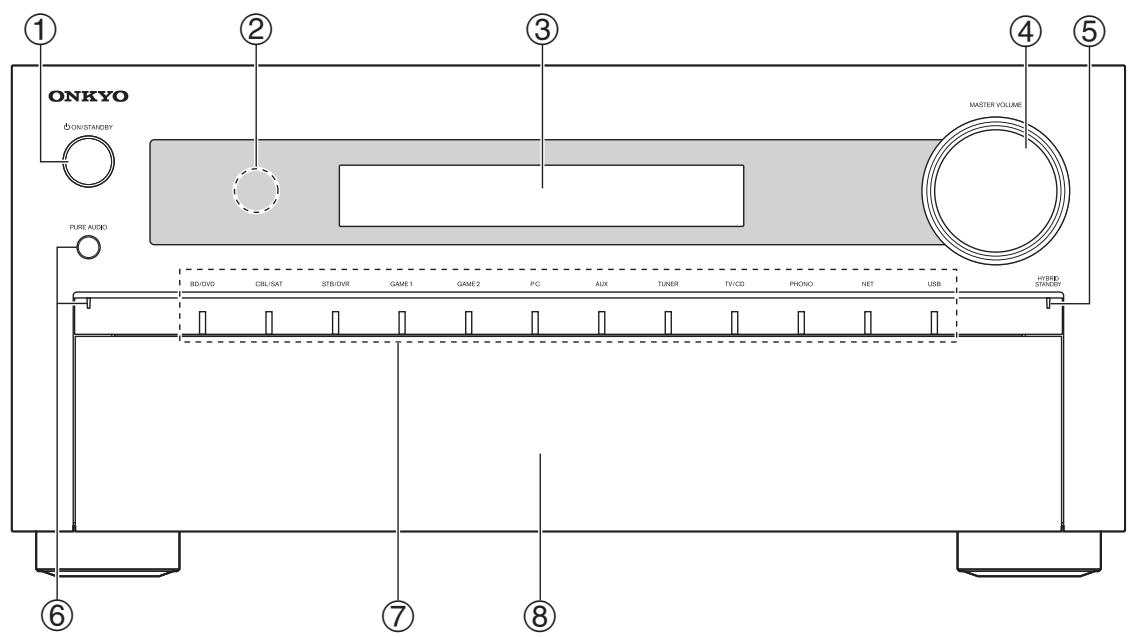 ONKYO TX-NR1010 - Front & Rear Panels - 1