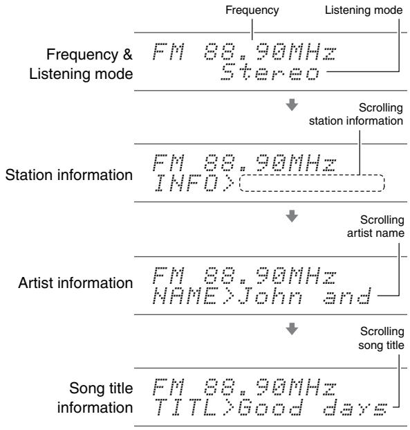 ONKYO TX-NR1010 - Displaying HD Radio Information - 2
