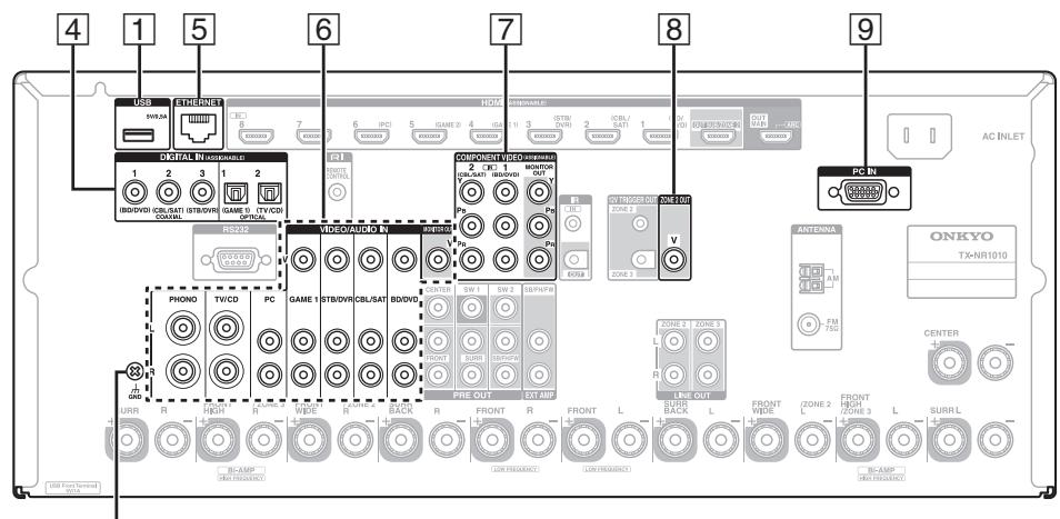 ONKYO TX-NR1010 - Connecting Your Components - 2