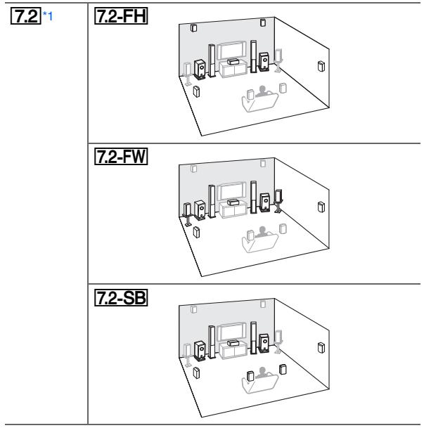 ONKYO TX-NR1010 - Speaker Layout - 1