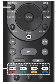 ONKYO TX-NR1010 - Explanatory Notes - 2