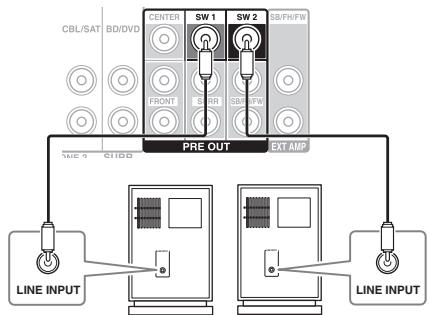 ONKYO TX-NR1010 - Using Powered Subwoofoers - 1