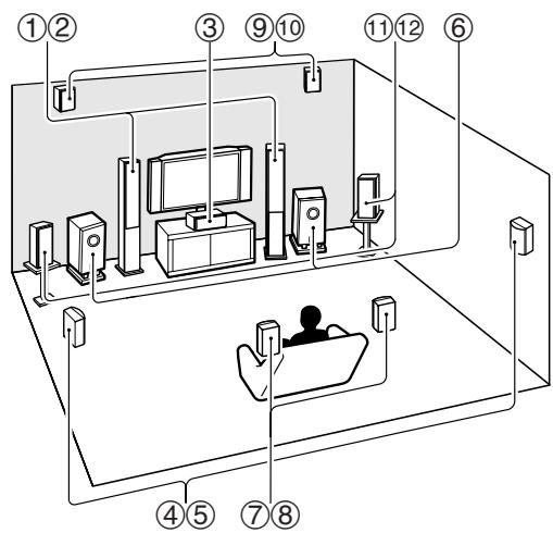 ONKYO TX-NR1010 - Explanatory Notes - 1