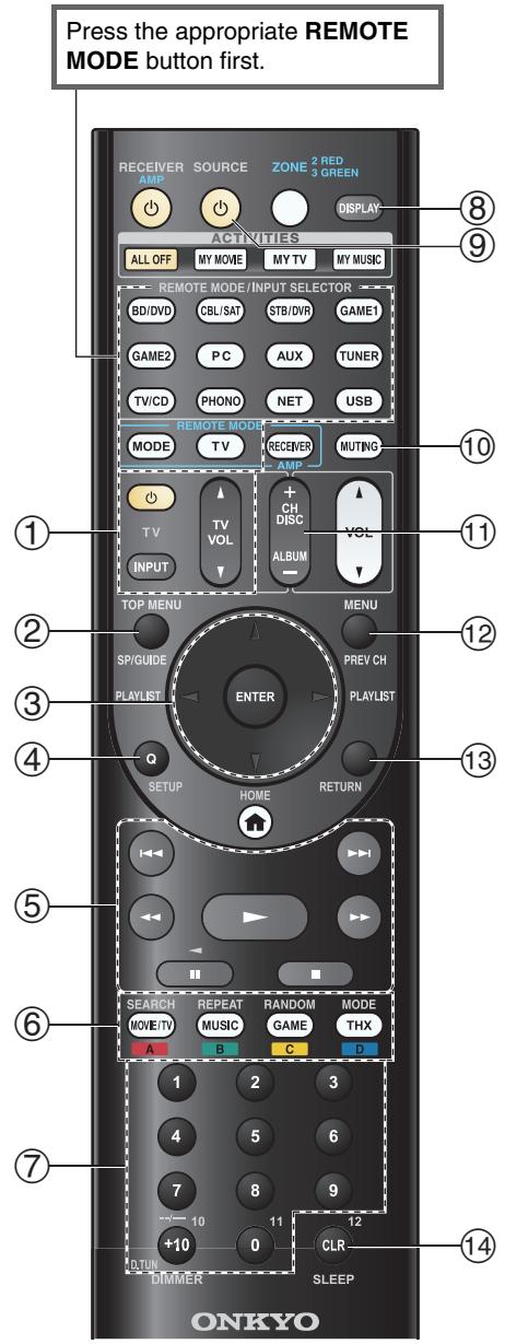 ONKYO TX-NR1010 - Controlling a Blu-ray Disc/DVD Player, HD DVD Player or DVD Recorder - 1