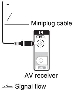ONKYO TX-NR1010 - Using a Multiroom Kit with Zone - 2