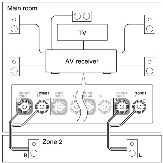 ONKYO TX-NR1010 - Connecting Your Zone Speakers Directly to the AV receiver - 1