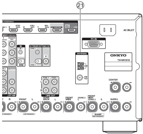 ONKYO TX-NR1010 - Rear Panel - 2