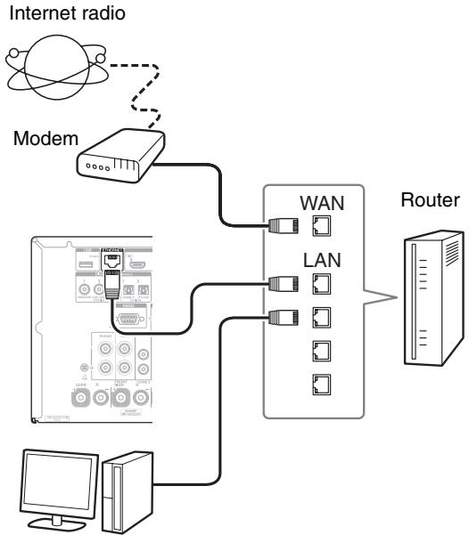 ONKYO TX-NR1010 - Connecting to the Network - 1