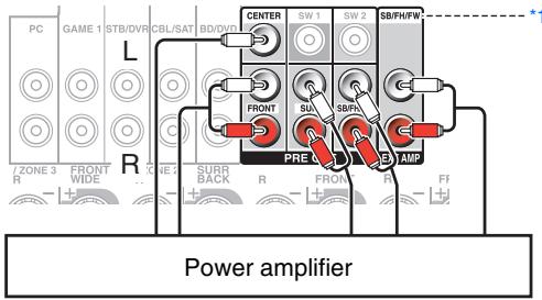 ONKYO TX-NR1010 - Connecting a Power Amplifier - 1