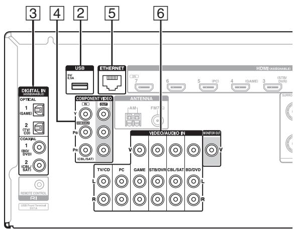 ONKYO TXNR616 - Connecting Your Components - 2