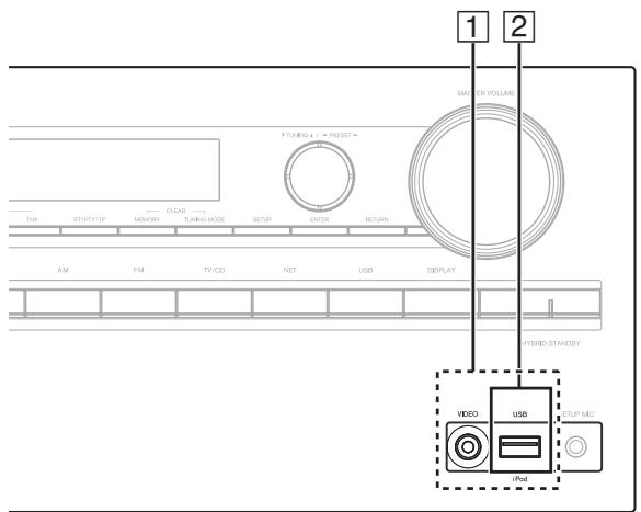 ONKYO TXNR616 - Connecting Your Components - 1