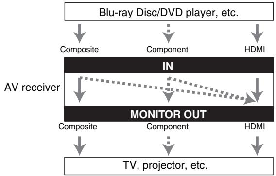 ONKYO TXNR616 - Signal Selection - 1