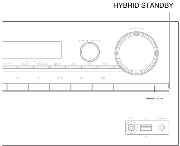 ONKYO TXNR616 - About the HYBRID STANDBY indicator - 1