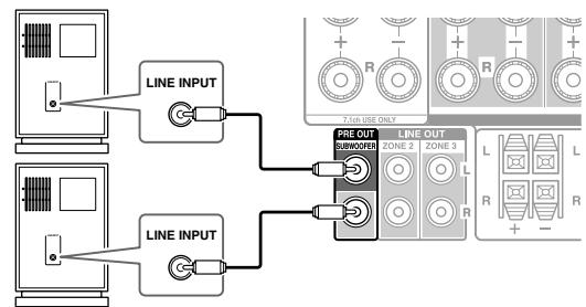 ONKYO TXNR616 - Using Powered Subwoofer - 1