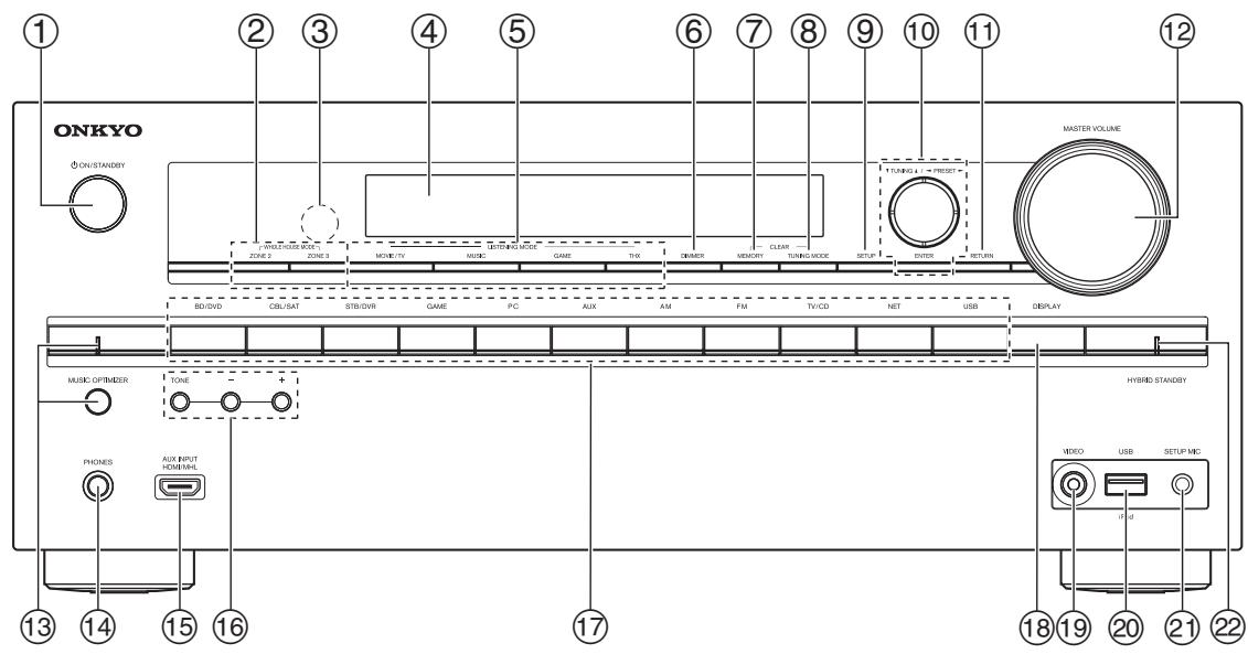 ONKYO TXNR616 - Front Panel - 1