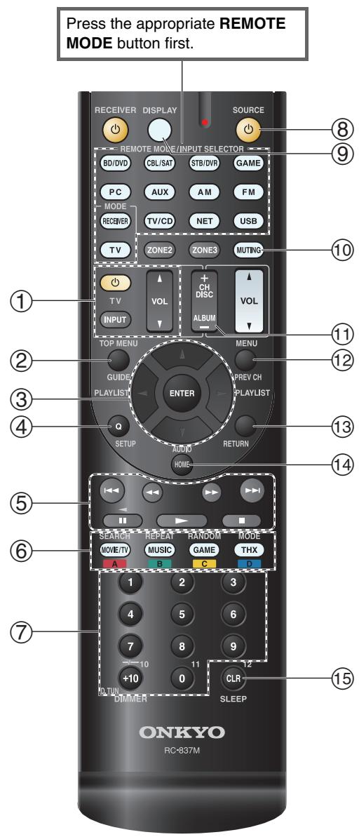 ONKYO TXNR616 - Controlling a Blu-ray Disc/DVD Player, HD DVD Player or DVD Recorder - 1