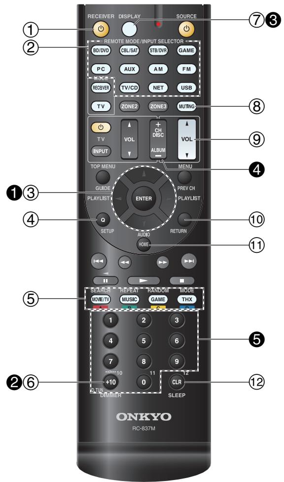 ONKYO TXNR616 - Controlling the AV Receiver - 1