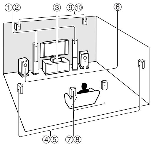 ONKYO TXNR616 - Explanatory Notes - 1