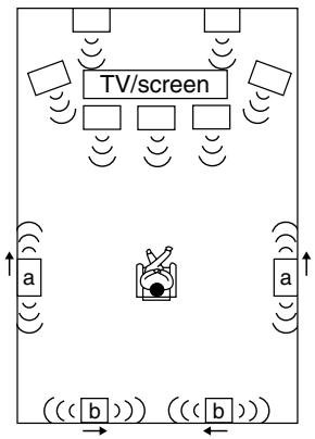 ONKYO TXNR616 - Using Dipole Speakers - 1