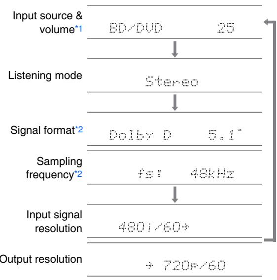 ONKYO TXNR616 - Tip - 1