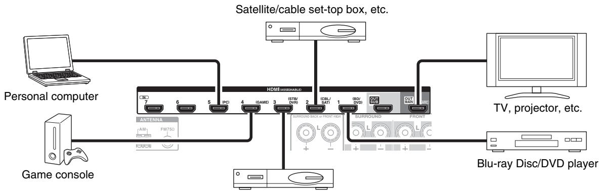ONKYO TXNR616 - Connecting Components with HDMI - 1