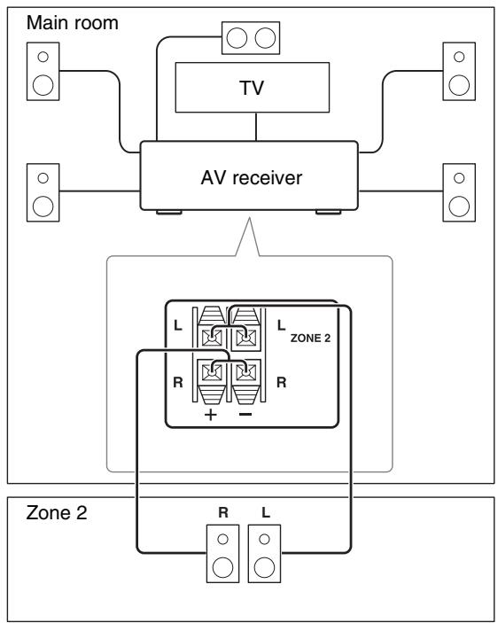 ONKYO TXNR616 - Connecting Your Zone 2 Speakers Directly to the AV receiver - 1