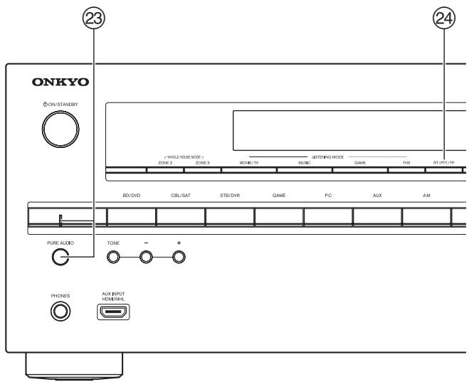 ONKYO TXNR616 - Front Panel - 2