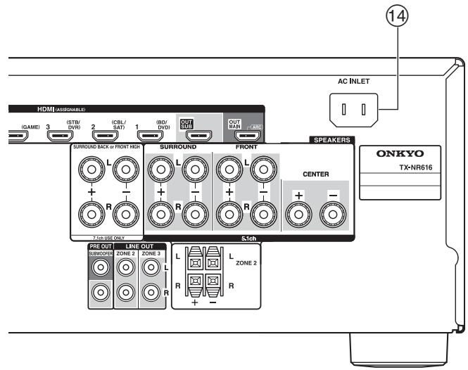 ONKYO TXNR616 - Rear Panel - 2