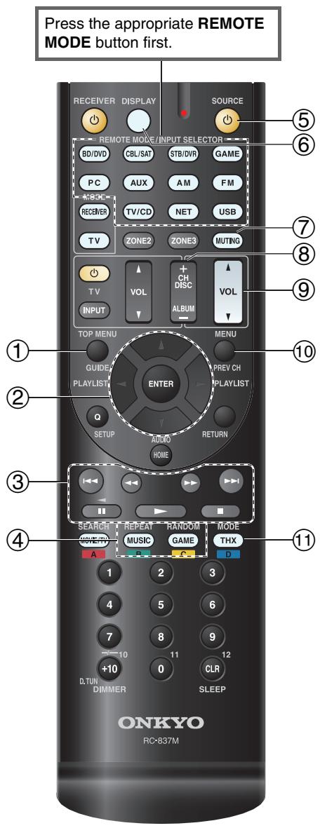 ONKYO TXNR616 - Without the RI Control - 1