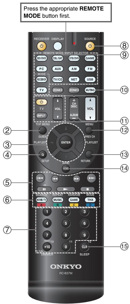 ONKYO TXNR616 - Blu-ray Disc player / HD DVD player operation - 1