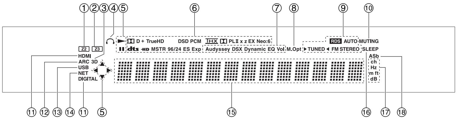 ONKYO TXNR616 - Front Panel - 3