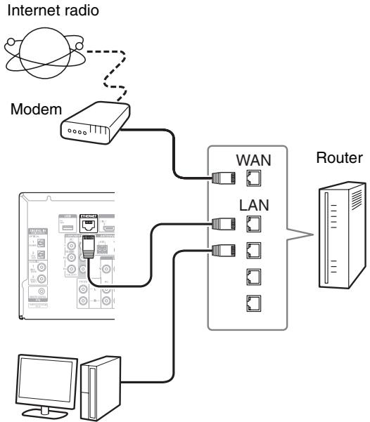 ONKYO TXNR616 - Connecting to the Network - 1