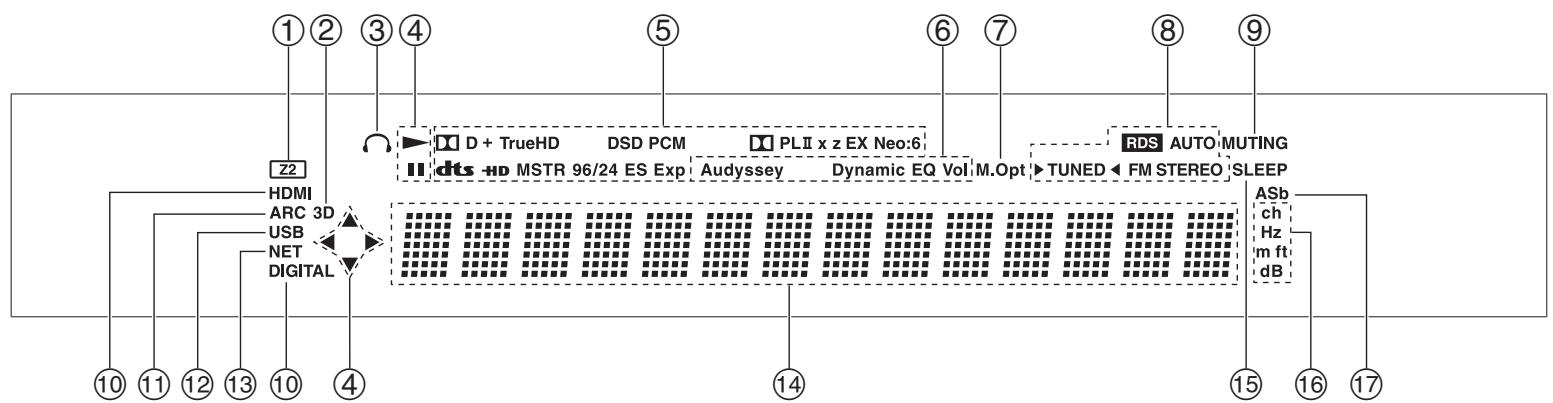 ONKYO TX-NR626 - Front Panel - 3