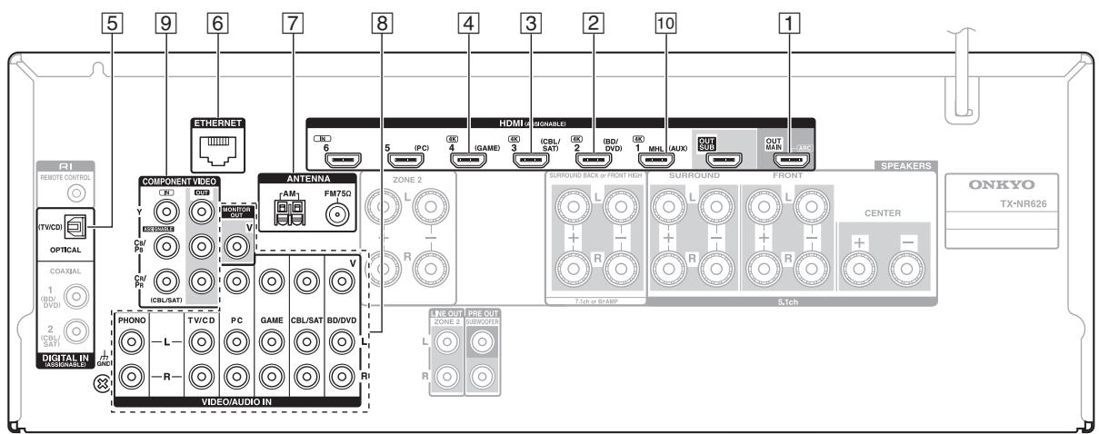 ONKYO TX-NR626 - Connecting the TV/AV components - 1