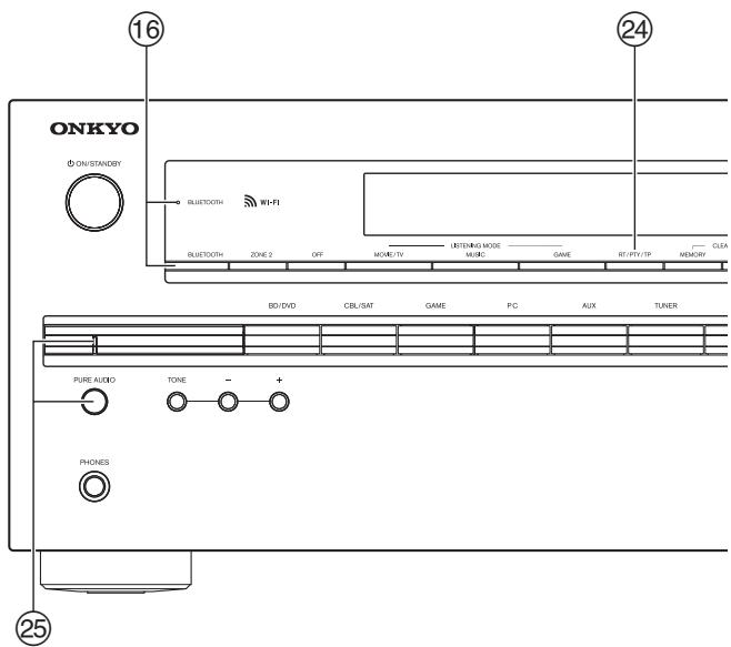 ONKYO TX-NR626 - Front Panel - 2