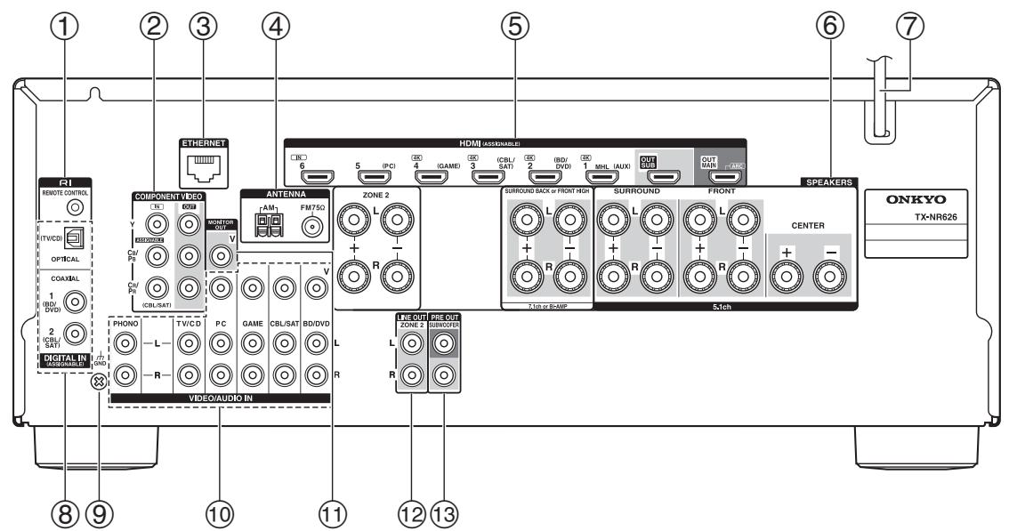 ONKYO TX-NR626 - Rear Panel - 1