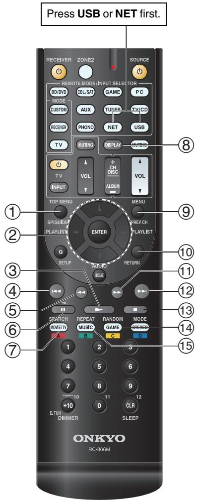 ONKYO TX-NR626 - Controlling Contents of USB or Network Devices - 1