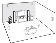 ONKYO TX-NR626 - Speaker Layout - 2