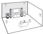 ONKYO TX-NR626 - Speaker Layout - 1