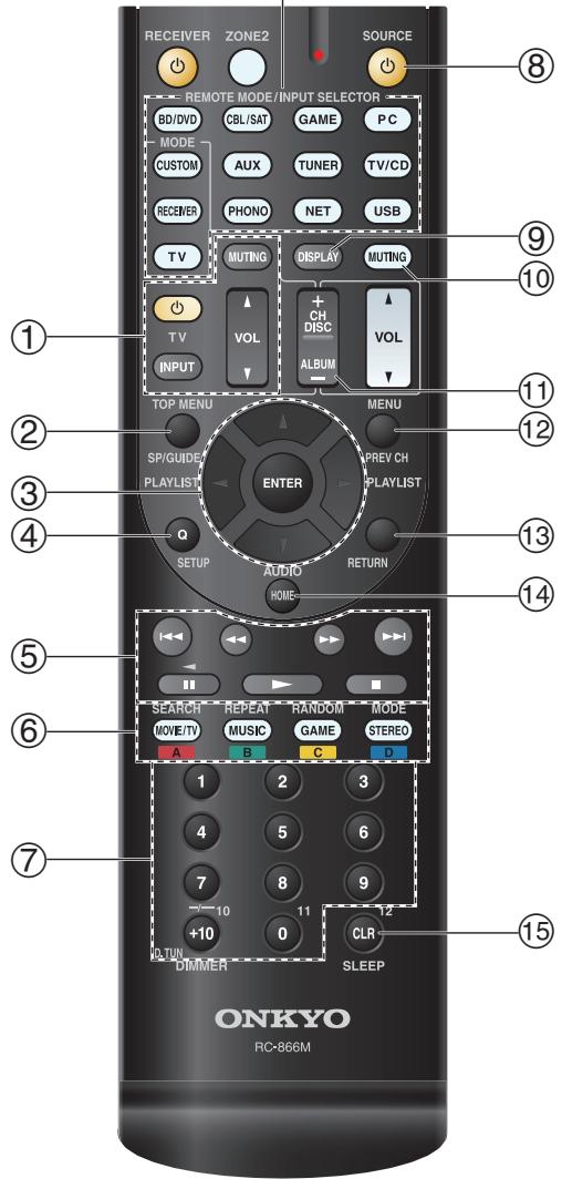 ONKYO TX-NR626 - Controlling a Blu-ray Disc/DVD Player, HD DVD Player or DVD Recorder - 1