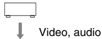 ONKYO TX-NR626 - The video and audio signal flow - 1