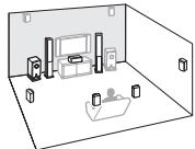 ONKYO TX-NR626 - Speaker Layout - 5